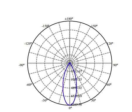 Nata Lighting Company Limited - High Efficiency Reflector